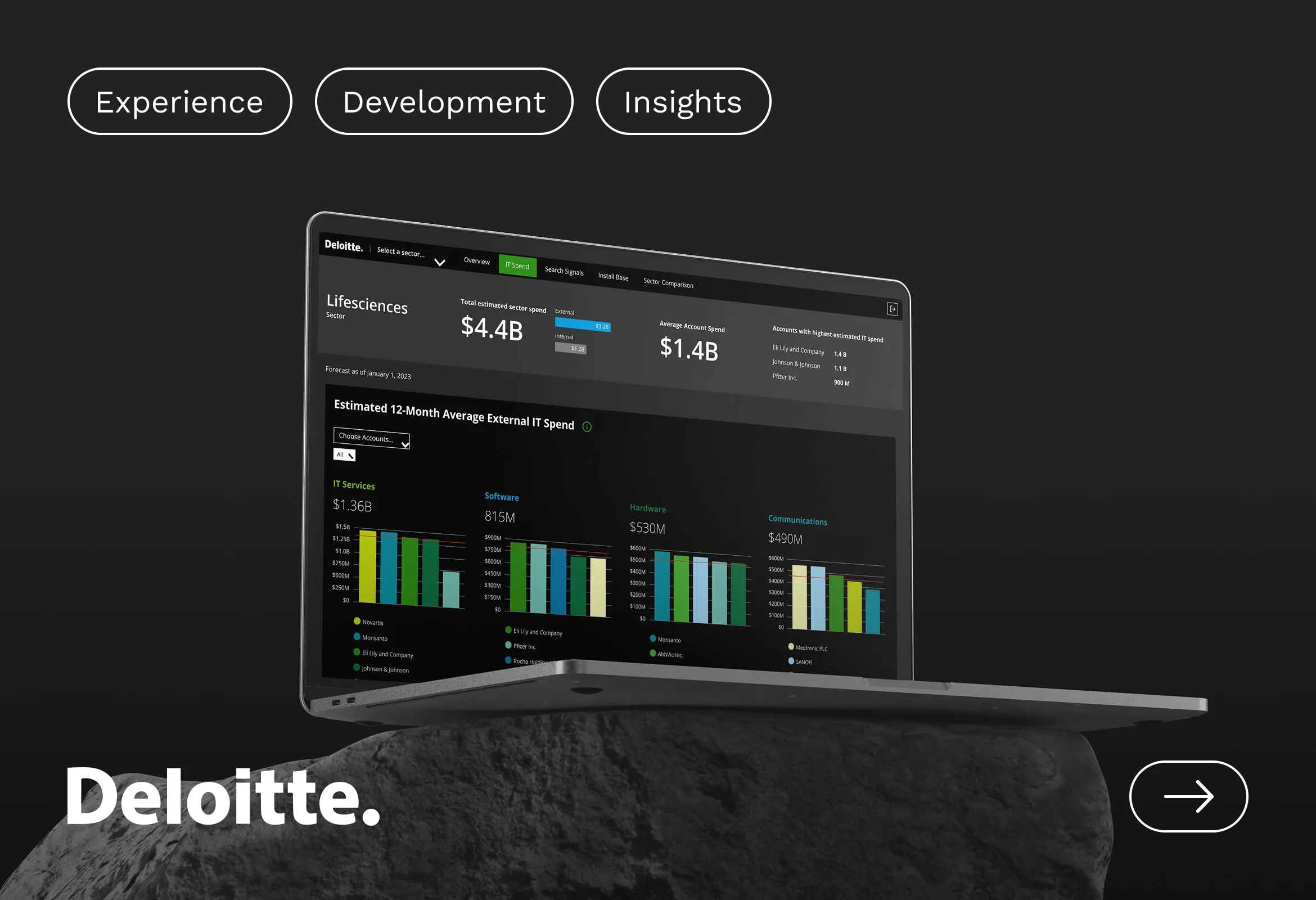 Deloitte